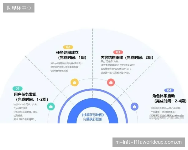2026年后，社区体育场馆的核心竞争力不再是地理位置，而是基于社群的私域流量运营能力，这直接挑战着传统场馆的营销体系